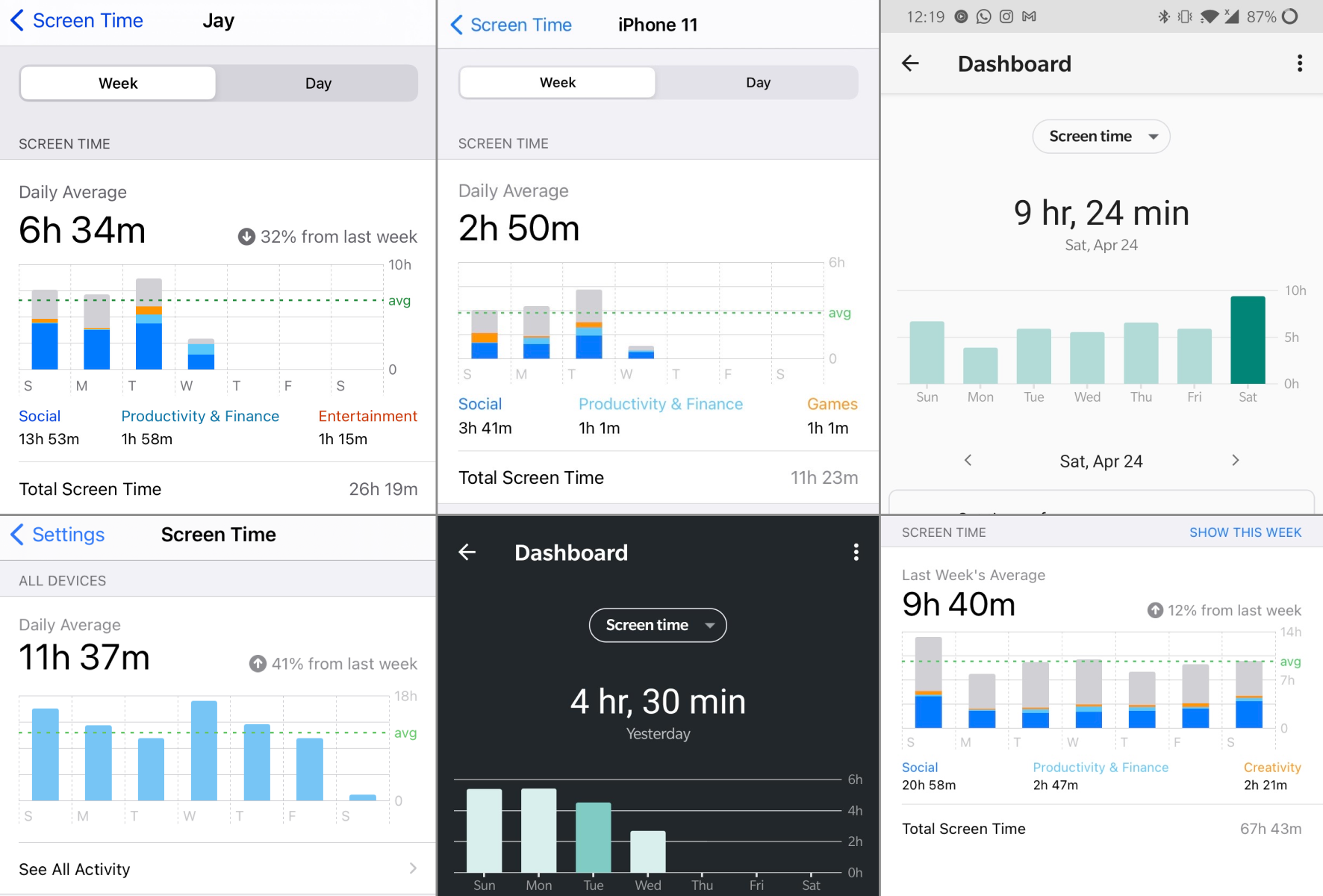 audience data