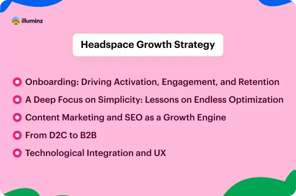 Headspace Growth strategy