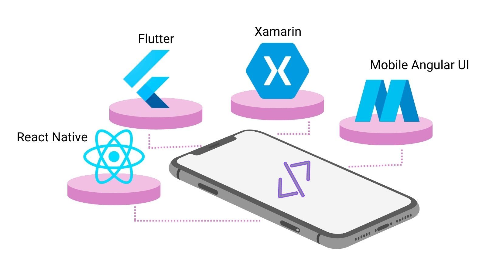 Hybrid App Development Frameworks