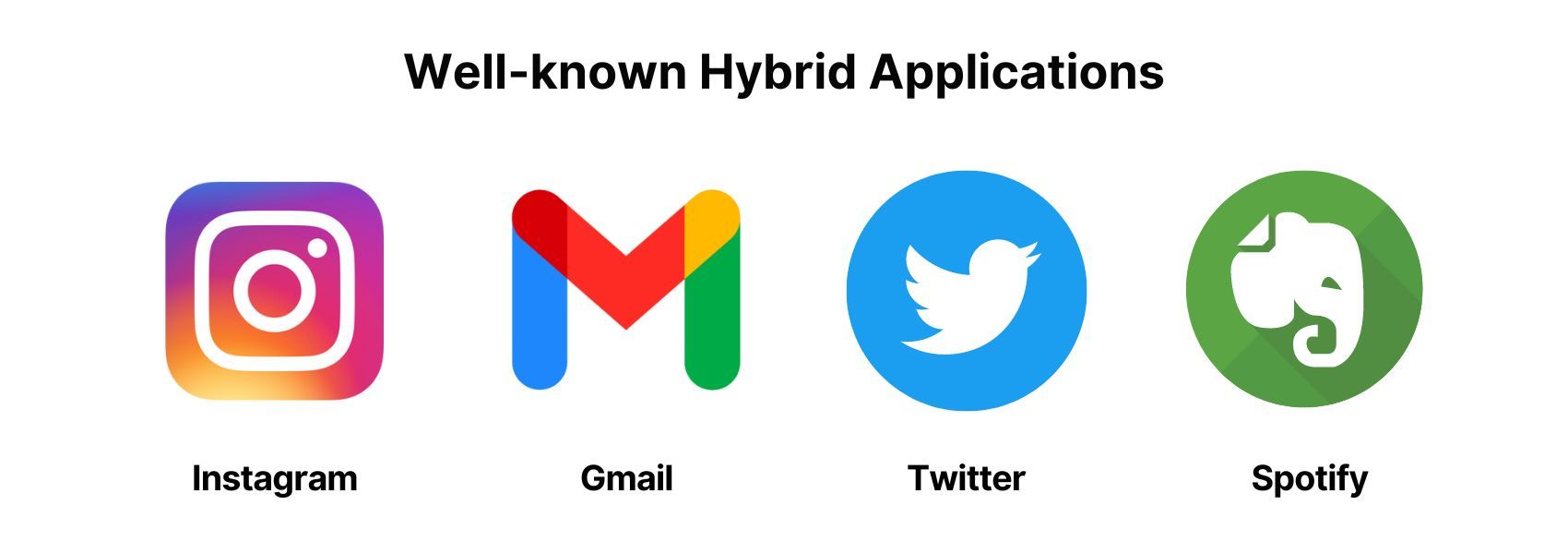 hybrid application