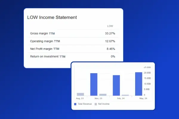 [Lowes Current Income Statement