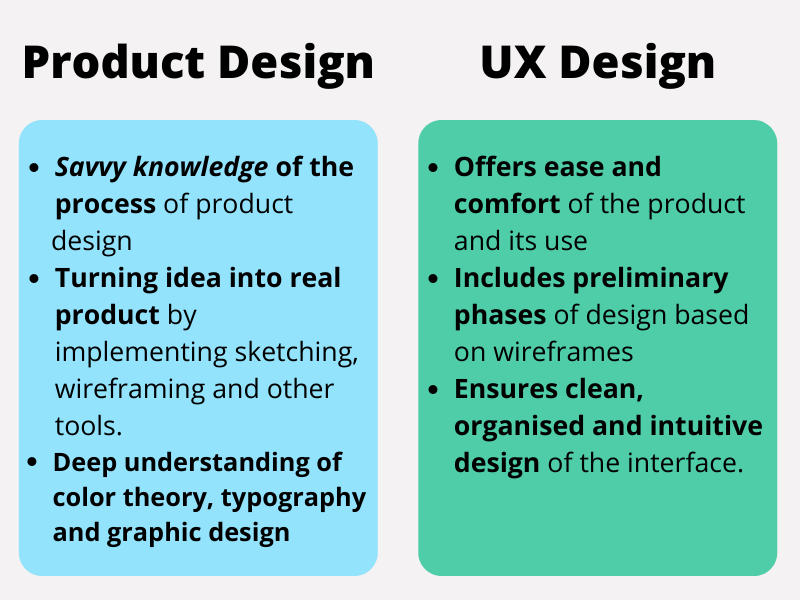 PRODUCT DESIGN vs UX DESIGN