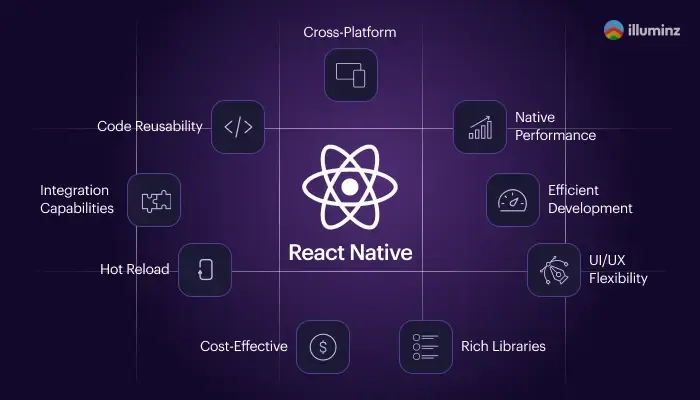 react-native-features