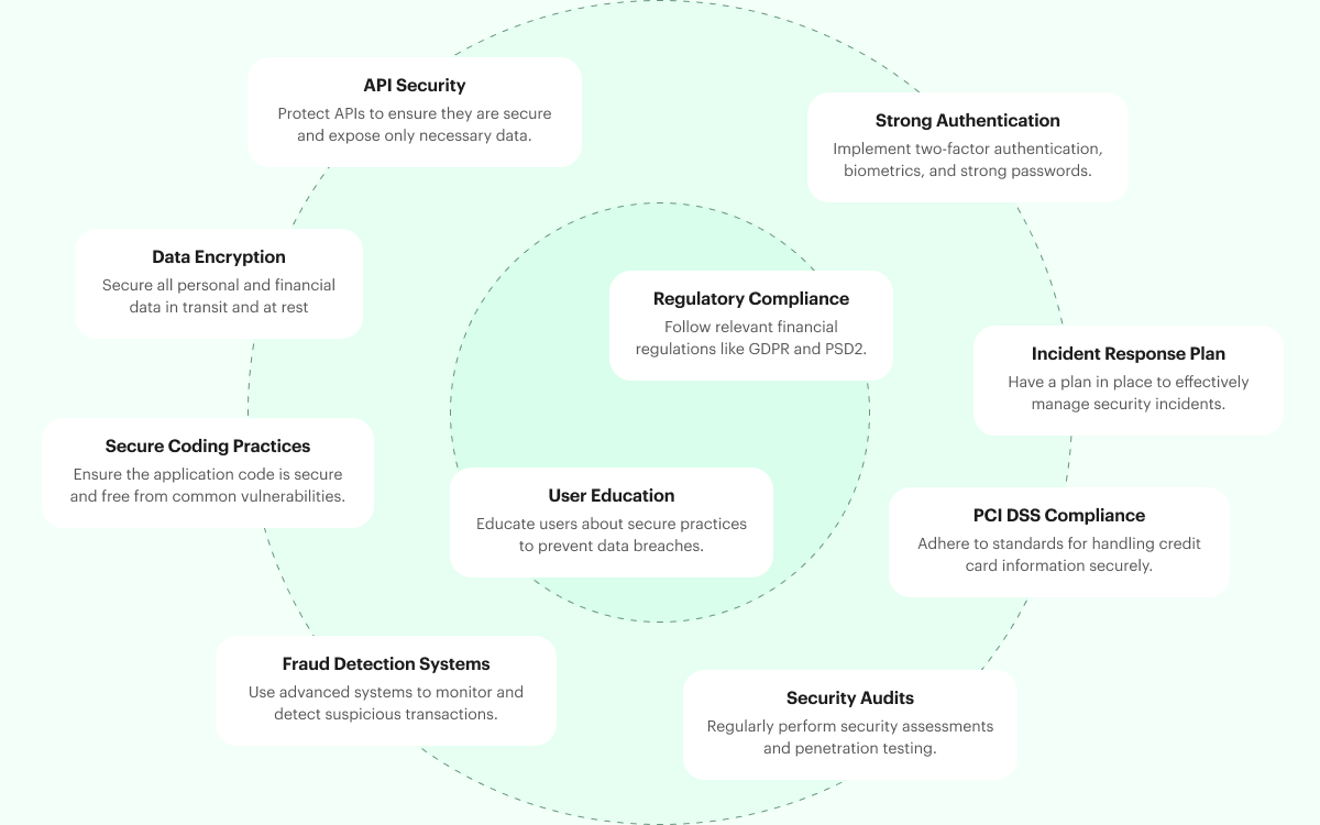 Security-compliance-in-eWallet-Applications