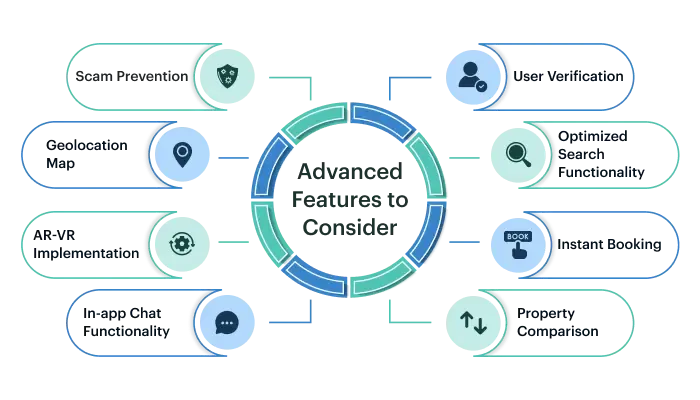 advanced-features-airbnb-like-app