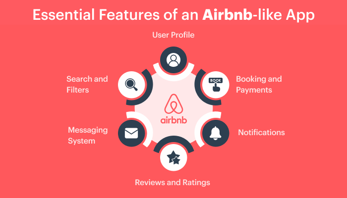 features-airbnb-like-app