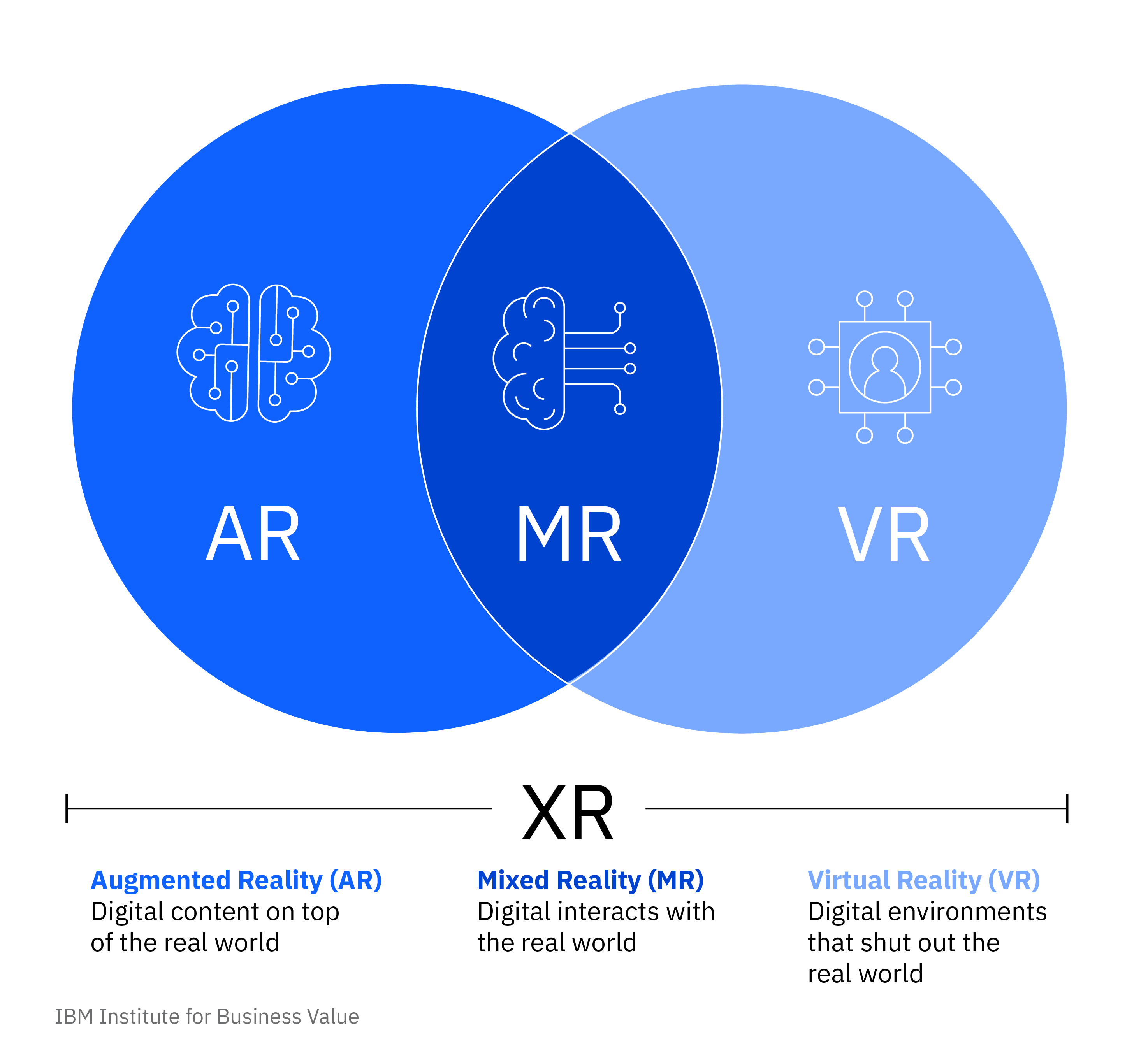 Understanding Extended Realities: AR vs VR vs MR