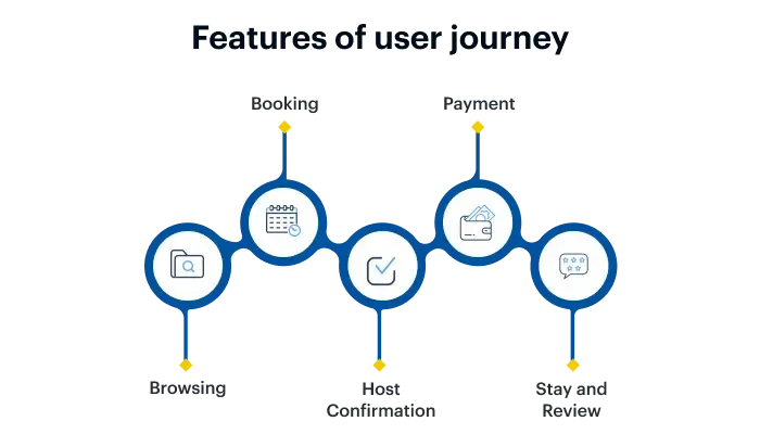 features-of-user-journey