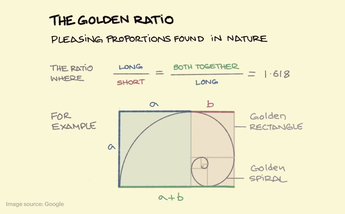 golden-ratio-equation