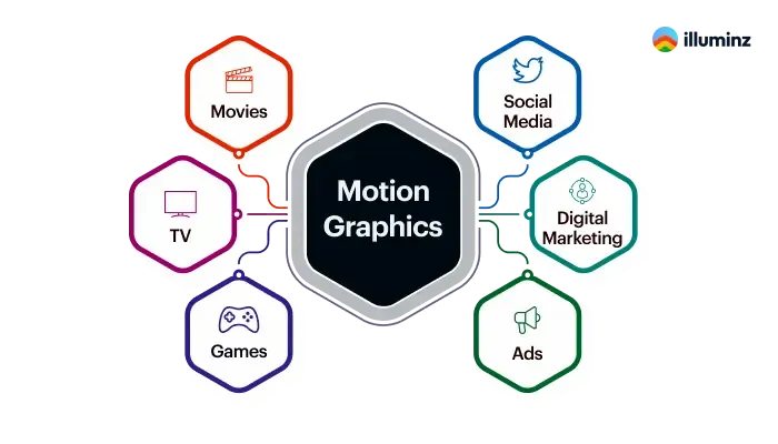 motion graphics