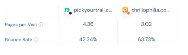 pickyourtrail-vs-Thrillophilia