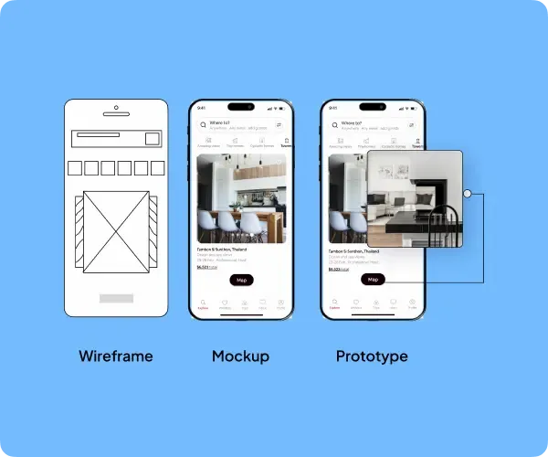 Wireframe vs Mockup vs Prototype: Unraveling the Differences