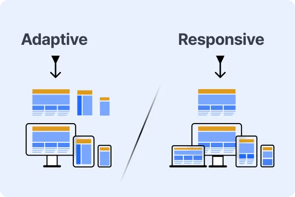 responsive-adaptive-design