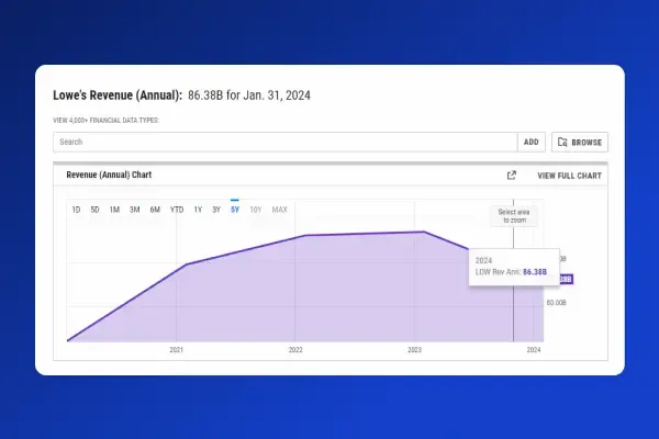 Lowe's revenues