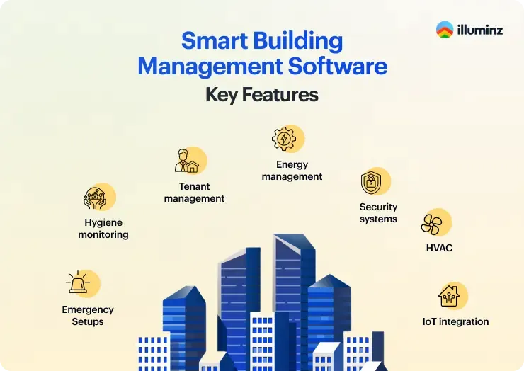 smart-building-management-software-features