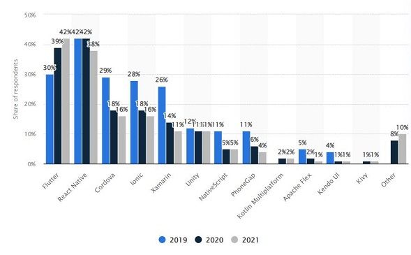 statista