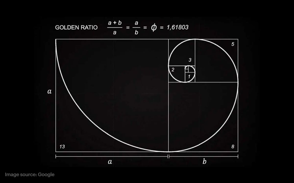 What is Golden Ratio