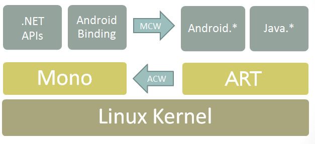 xamarin